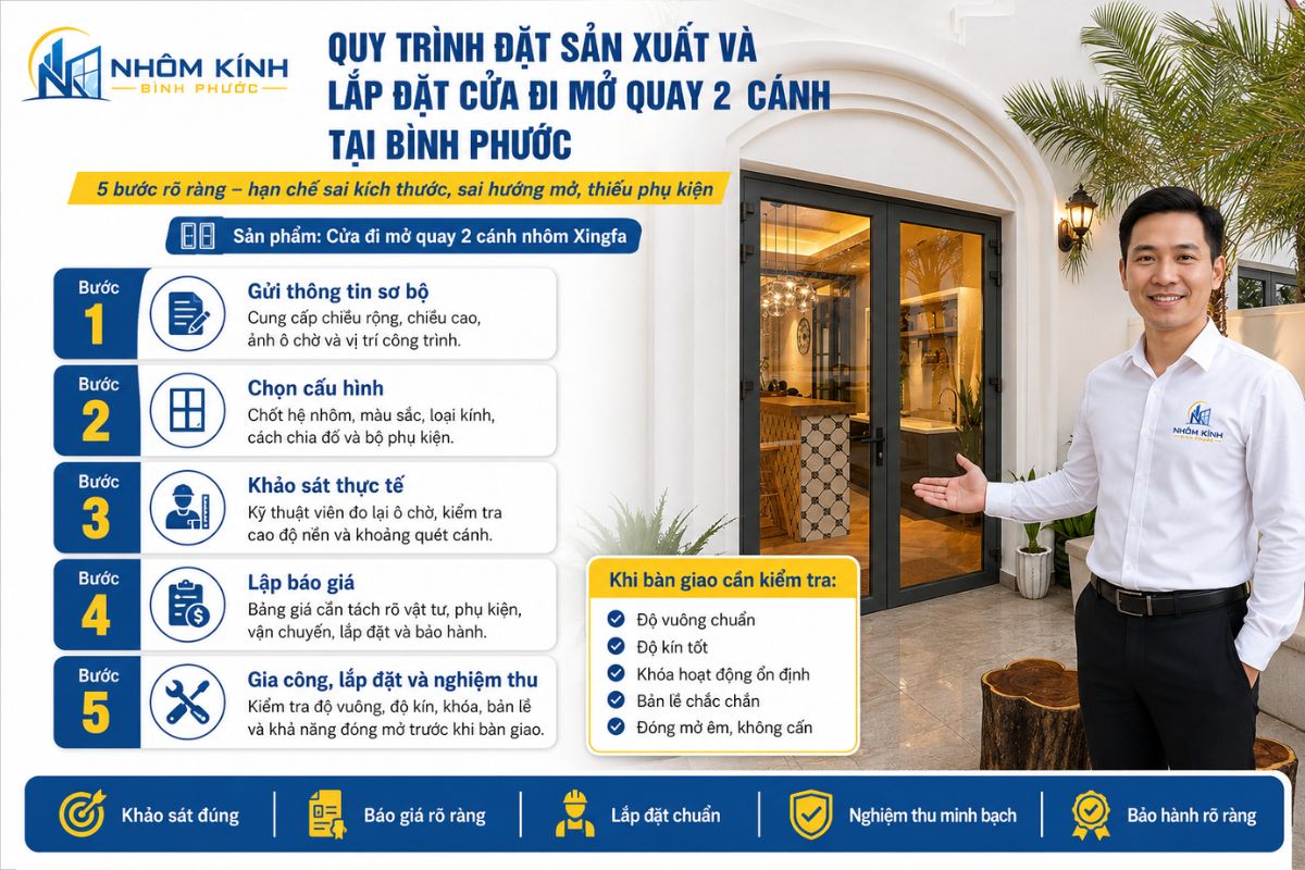 Quy trình đặt sản xuất và lắp đặt cửa đi mở quay 2 cánh nhôm Xingfa tại Bình Phước gồm gửi thông tin, chọn cấu hình, khảo sát, báo giá, gia công, lắp đặt và nghiệm thu