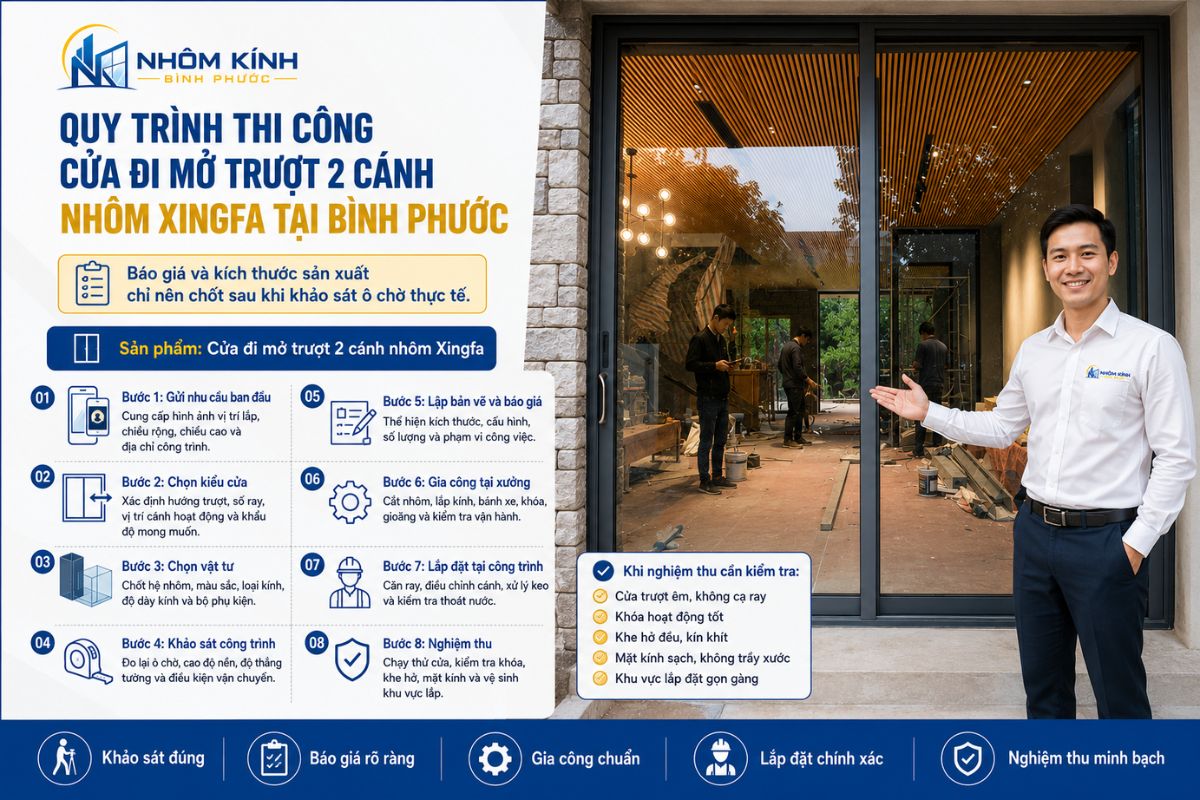 Quy trình đặt làm cửa nhôm trượt 2 cánh nhôm Xingfa gồm chọn cấu hình, khảo sát ô chờ, lập bản vẽ, báo giá, gia công, lắp đặt và nghiệm thu