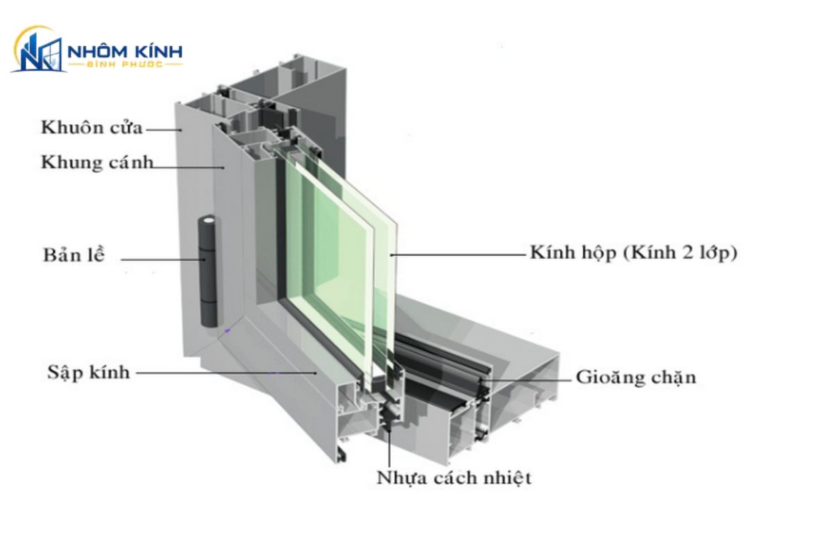 Cửa nhôm Xingfa Bình Phước gồm thanh profile nhôm hệ, kính an toàn, phụ kiện kim khí, gioăng EPDM, ke góc và keo silicone kín khít